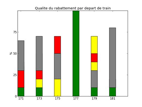 Matplotlib Stacked Bar Chart