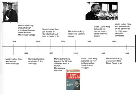 Time Line Martin Luther King