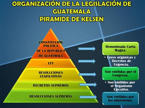 Pirámide de leyes