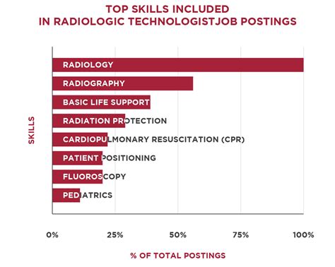 How To Become A Radiologic Technologist Regis College