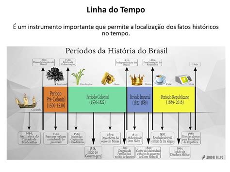 Principais Pessoas Envolvidas Na Sua Invenção E Aprimoramento