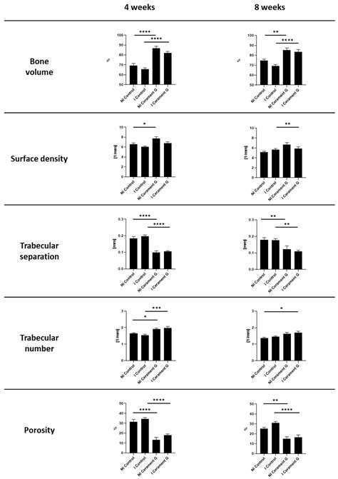 Biomedicines Free Full Text Efficacy Of An Antibiotic Loaded