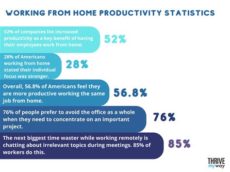 107 Remote Work Stats Every Employer Must Know In 2023 Thrivemyway