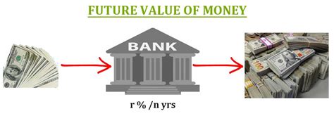 The $1 is the ceiling for xrp that could be reached should the whole market embark on another crazy bull run. Future Value of Money - Paper Tyari