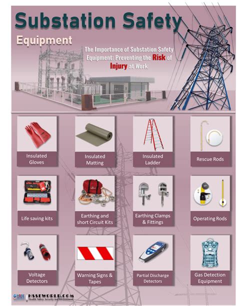 Substation Safety Equipment Photo Of The Day Hsse World