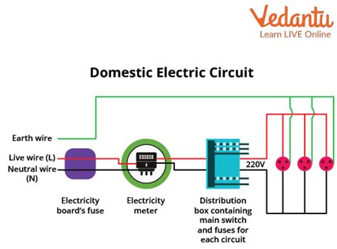 Domestic Electric Circuit Important Concepts And Tips For Jee