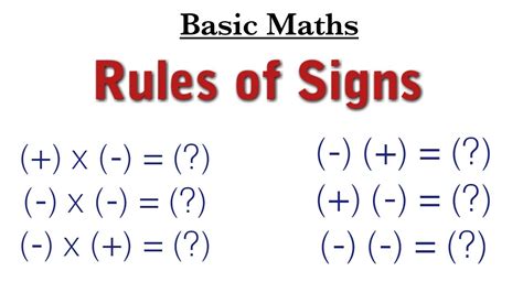 Rules Of Signs Maths Basic X Youtube