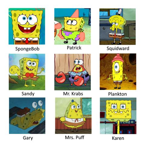 Spongebob As Spongebob Characters Spongebob Comparison Charts Know