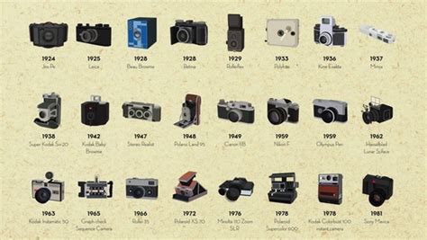 Camera Photography History And Evolution Master Camera