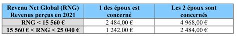 Imp Ts Et Handicap Les Exon Rations Dont Vous Pouvez B N Ficier