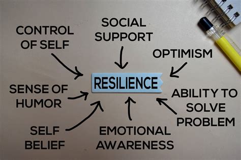 How To Build Mental Health Resilience In Ems Ems Week 2023