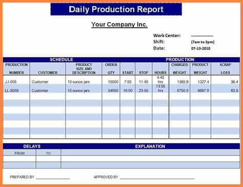 Open a workbook with a table you'd like to format into a sales report. Excel Report Template - emmamcintyrephotography.com