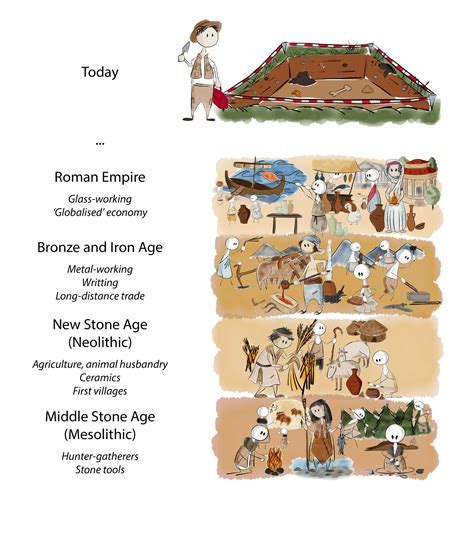 Hunter Clipart Stone Age Picture 1382213 Hunter Clipart Stone Age