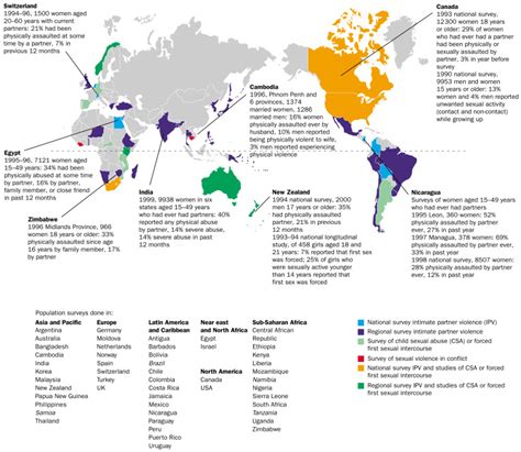 Violence Against Women Global Scope And Magnitude The Lancet