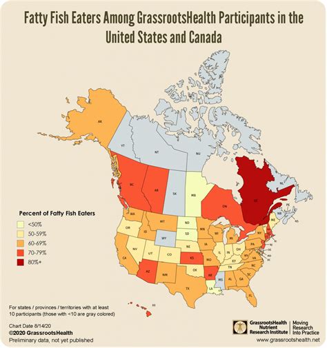 Fatty Fish Intake By Location Among Grassrootshealth Participants