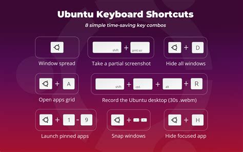Keyboard Shortcuts Every Ubuntu User Should Know Omg Ubuntu