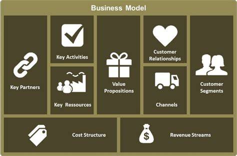 It Strategy Consulting Business Model Canvas By Osterwald