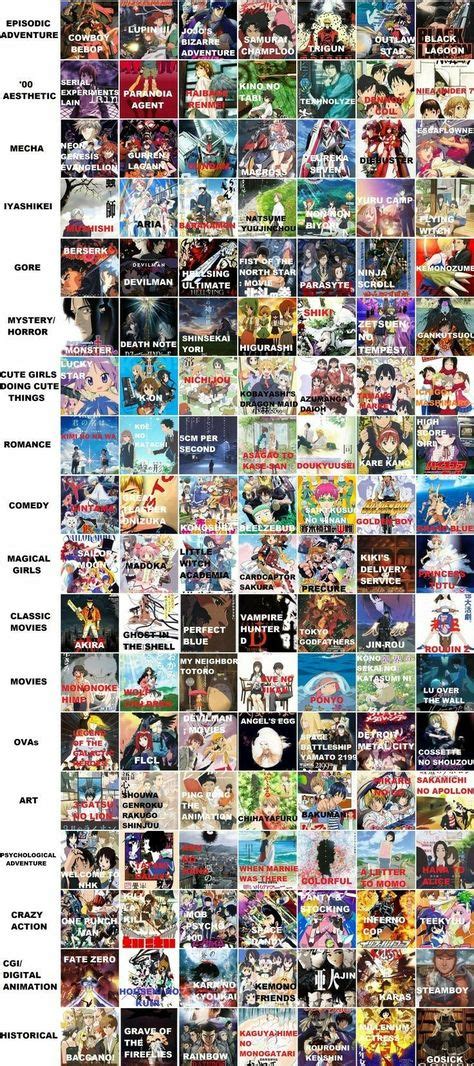 Anime Names By Genres Anime Reccomendations Otaku Anime Anime