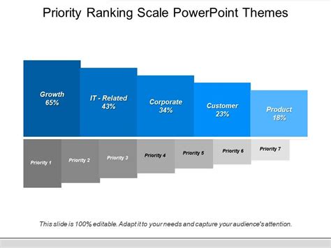 Priority Ranking Scale Powerpoint Themes Templates Powerpoint Slides