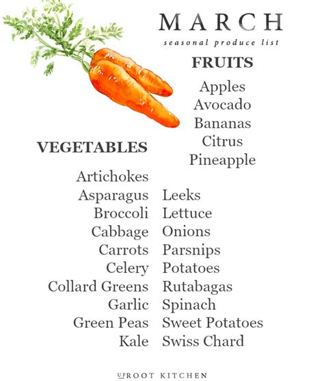 March Seasonal Produce List Spring Fruits And Vegetables