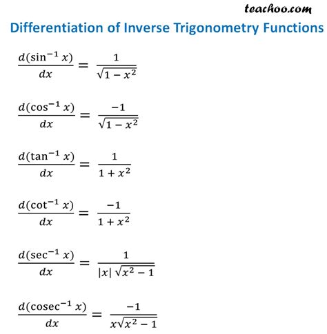 Differentiation Formulas And Rules Basictrig Full List Teachoo