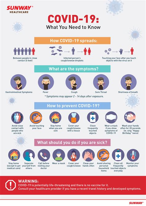 What you need to know. COVID-19 Prevention | Coronavirus Disease | Coronavirus ...