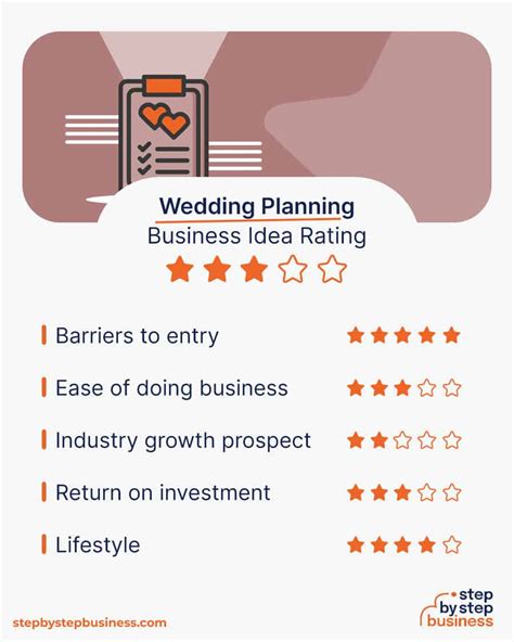 How To Start A Wedding Planning Business In