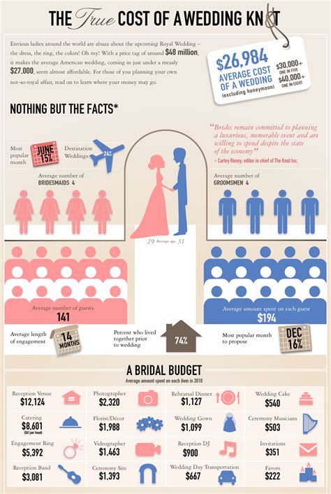Wedding planner average cost c$3,000. Only You & I & Me: June 2013