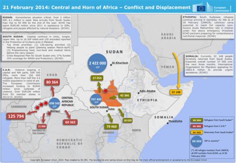 21 February 2014 Central And Horn Of Africa Conflict And