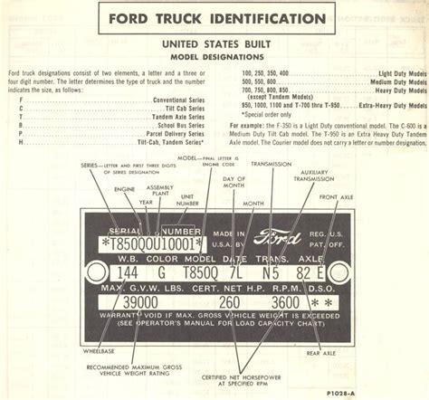 1966 Ford Vin Number Decoder
