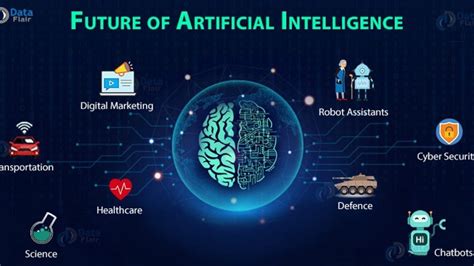 Reality And Errors About The Future Of Artificial Intelligence Ai