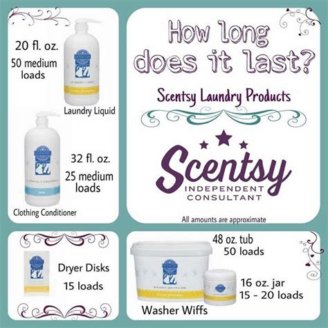 The list of skin rejuvenation effects of ha products such as belotero is impressive. Scentsy Laundry: how long does it last? makesscentswright ...