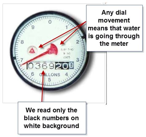You do not need to achieve this balance with every meal find out more about water, drinks and your health. City of Fort Lauderdale, FL : How to Read Your Water Meter