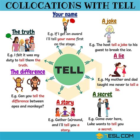 Expressions With Tell 9 Useful Collocations With Tell Efortless English