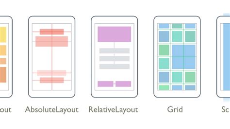 What Is Relative Layout In Android Studio Design Talk