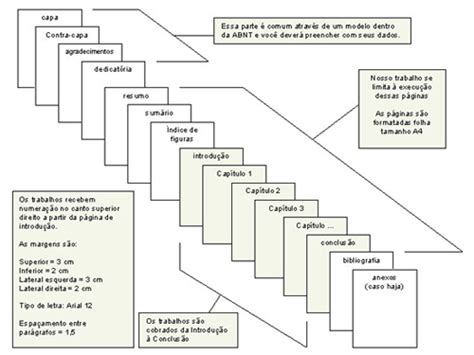 Guia Completo De Como Fazer Monografia Dicas E Passo A Passo