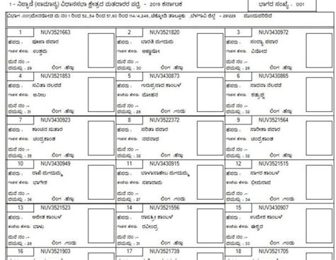 Make sure you also update your state driver's license or state id card before. Karnataka Voter ID Card Download - CEO Voters List 2020 ...