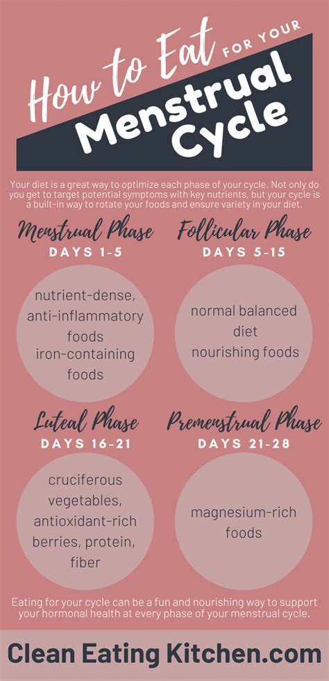 learn how to eat for all four phases of your menstrual cycle to help your body be as healthy as