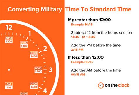 Military Time Converter 24 Hour To 12 Hour Ontheclock