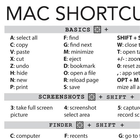 mac shortcut reference chart keyboard cheat sheet for mac os etsy