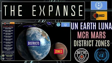 The Expanse Earth Mars Planetary Nations Un Mcr Territory Zones