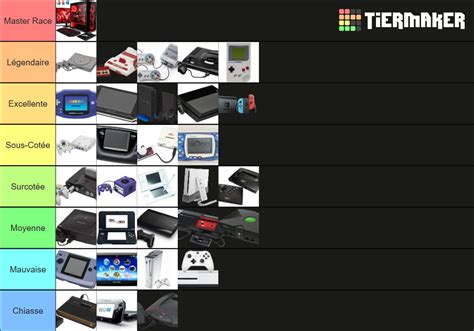 Ranking Video Games Tier List Community Rankings Tiermaker Hot Sex Picture