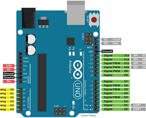 Arduino Uno Pinout Reference Circuit Boards
