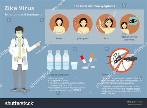 Zika Virus Infection Symptoms And Treatment Infographics Of Fever