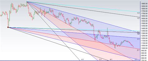 Oct 04, 2007 · kaveri seed company limited share price today, live nse stock price: Price Time Trading:KSCL BEML Jindal Steel - Bramesh's ...