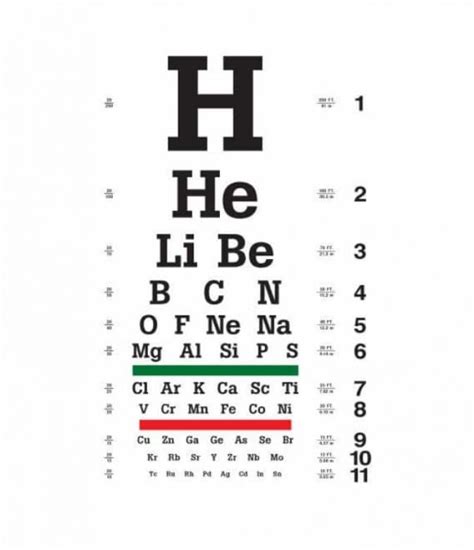 Image Result For Eye Test Chart For Drivers License Eye Chart Eye