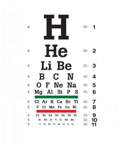 Dmv eye chart printable
