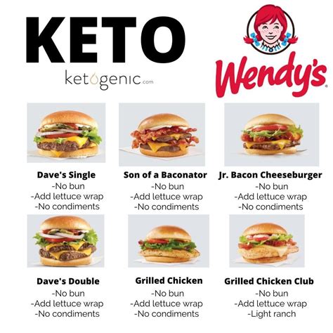 Keto At Wendys Fast Food Guide Keto Lifestyle