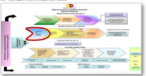 Ejemplo De Mapa De Procesos En Salud Nuevo Ejemplo Images