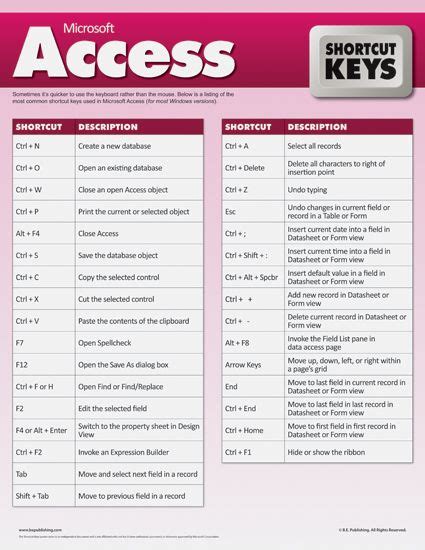 Microsoft Access Shortcut Keys Computer Shortcut Keys Computer